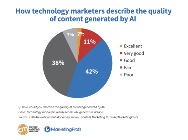 technology-research-describe-quality-content-generated-ai-14-600x445.png technology-research-describe-quality-content-generated-ai-14-600x445.png