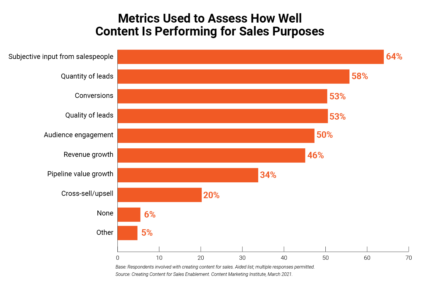 sales-enablement-vidyard-metrics-7.jpg