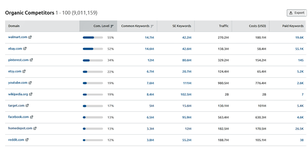 organic-competitors.png organic-competitors.png