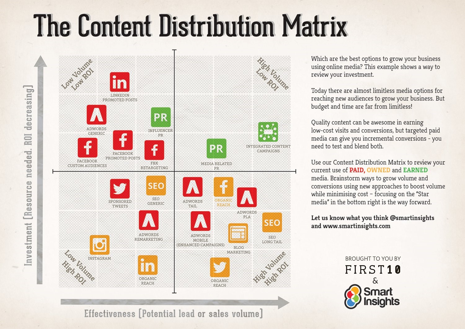 Visual Maps: Use in a Balanced Content Marketing Strategy