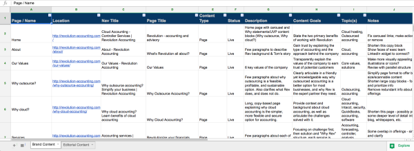 A Content Strategy Starter Kit for Marketers