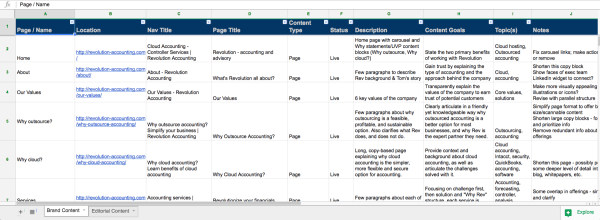 Content Inventory Web Page Example A Content Strategy Starter Kit for Marketers