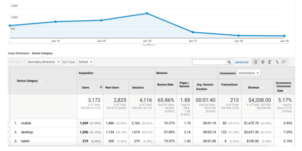 google-universal-analytics-600x300.png google-universal-analytics-600x300.png