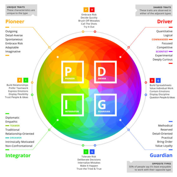 6 B2B Brands That Put the Creative in Their Content Marketing [Examples]