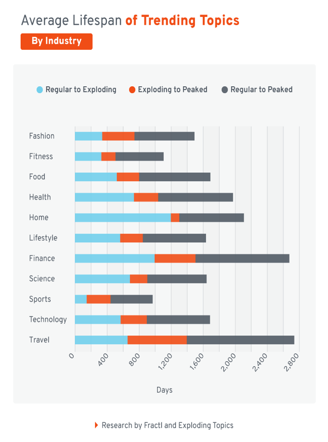 average-lifespan-trending-topics-industry.png average-lifespan-trending-topics-industry.png