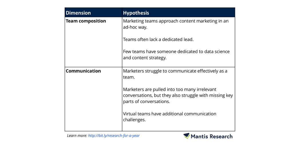 How to Plan a Year’s Worth of Content With One Original Research Survey