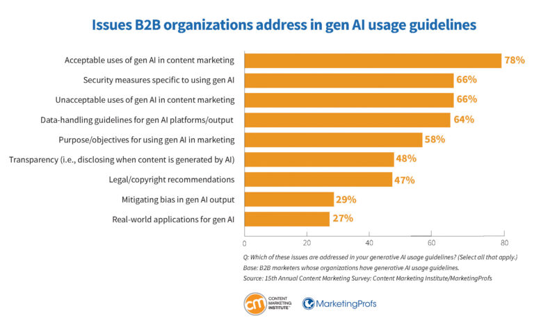 b2b-research-issues-usage-guidelines-768x468.jpg