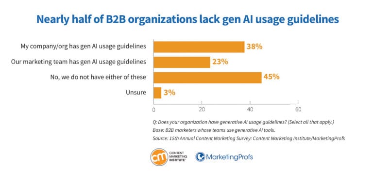 b2b-research-lack-gen-ai-usage-guidelines-768x357.jpg b2b-research-lack-gen-ai-usage-guidelines-768x357.jpg