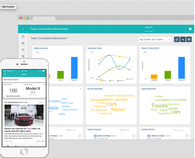 How to Know If Your Content Impacts Brand Awareness [Tools]