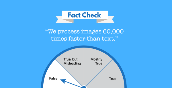 Fact-Checking for Content Marketers: How to Protect Credibility [Checklist]