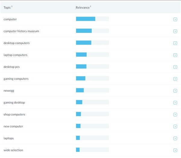 Moz-related-topics-600x524.jpg