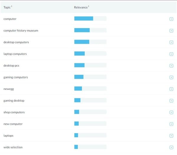 Moz-related-topics-600x524.jpg Moz-related-topics-600x524.jpg