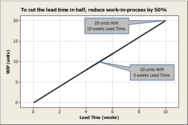 5 Agile Marketing Values to Sharpen Your Content Process
