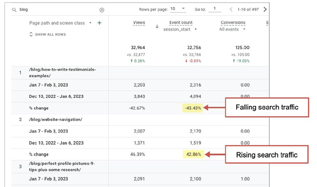 ga4-report-rise-fall-search-traffic.png ga4-report-rise-fall-search-traffic.png