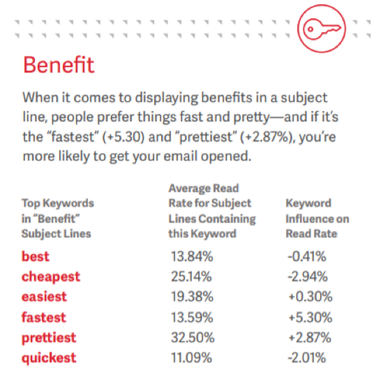 Online Content: High Performance Secrets