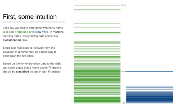 Look This Way: 9 Visual Content Options to Consider
