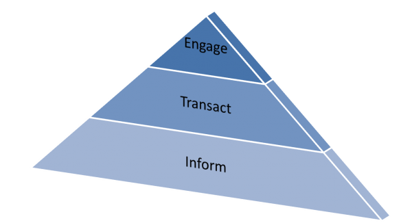 How to Climb the Engagement Pyramid with Public Sector Content