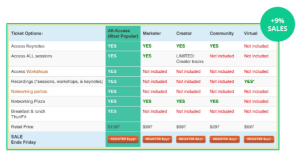 ab-test-ticket-sales-600x315.png ab-test-ticket-sales-600x315.png