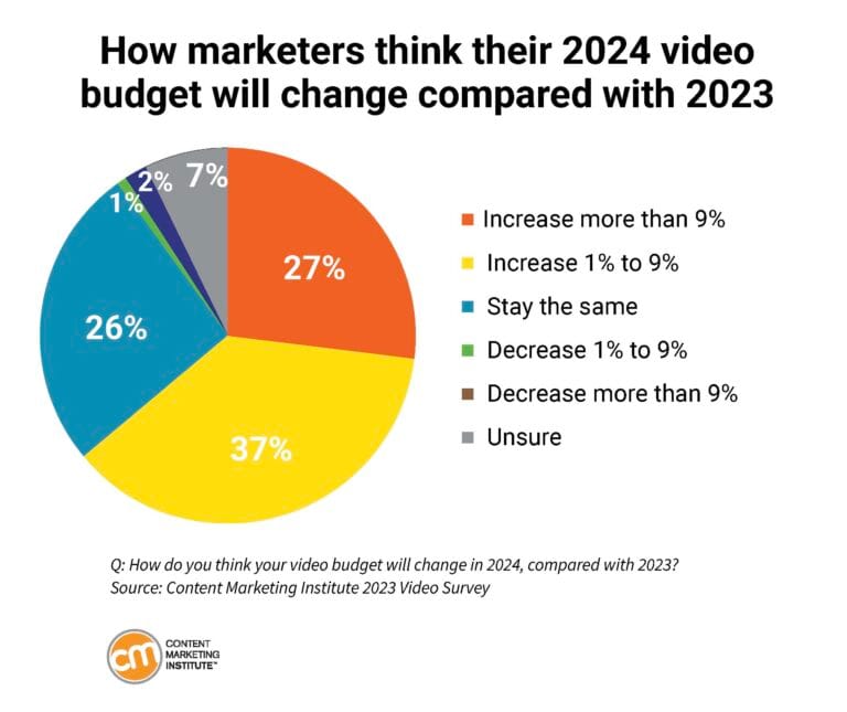 VideoCharts_2024_Page_19-1-768x645.jpg VideoCharts_2024_Page_19-1-768x645.jpg