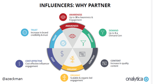 influencers-why-partner-600x328.png influencers-why-partner-600x328.png