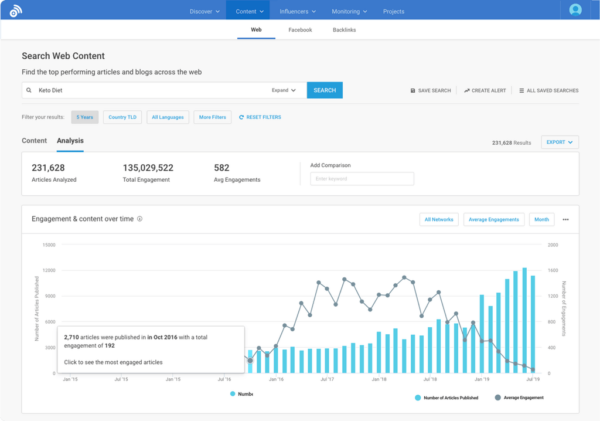 Trang kết quả tìm kiếm của BuzzSumo, hỗ trợ phân tích và tìm kiếm nội dung xu hướng để tuyển chọn