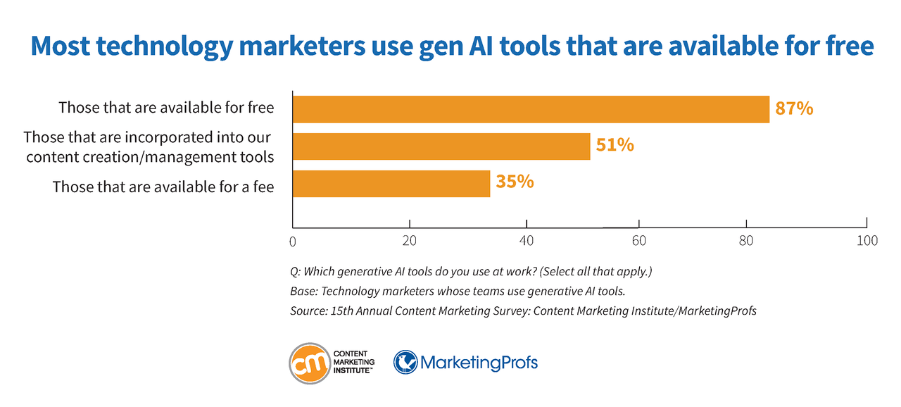 technology-research-marketers-use-gen-ai-tools-available-free-12.png technology-research-marketers-use-gen-ai-tools-available-free-12.png