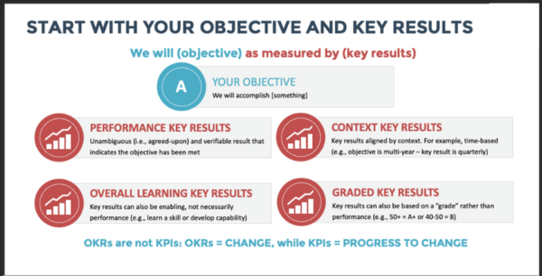 objective-key-results-600x306.png