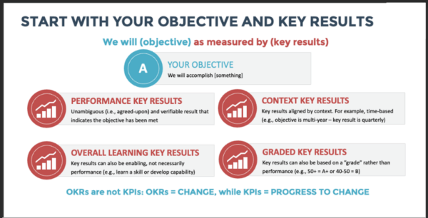objective-key-results-600x306.png objective-key-results-600x306.png