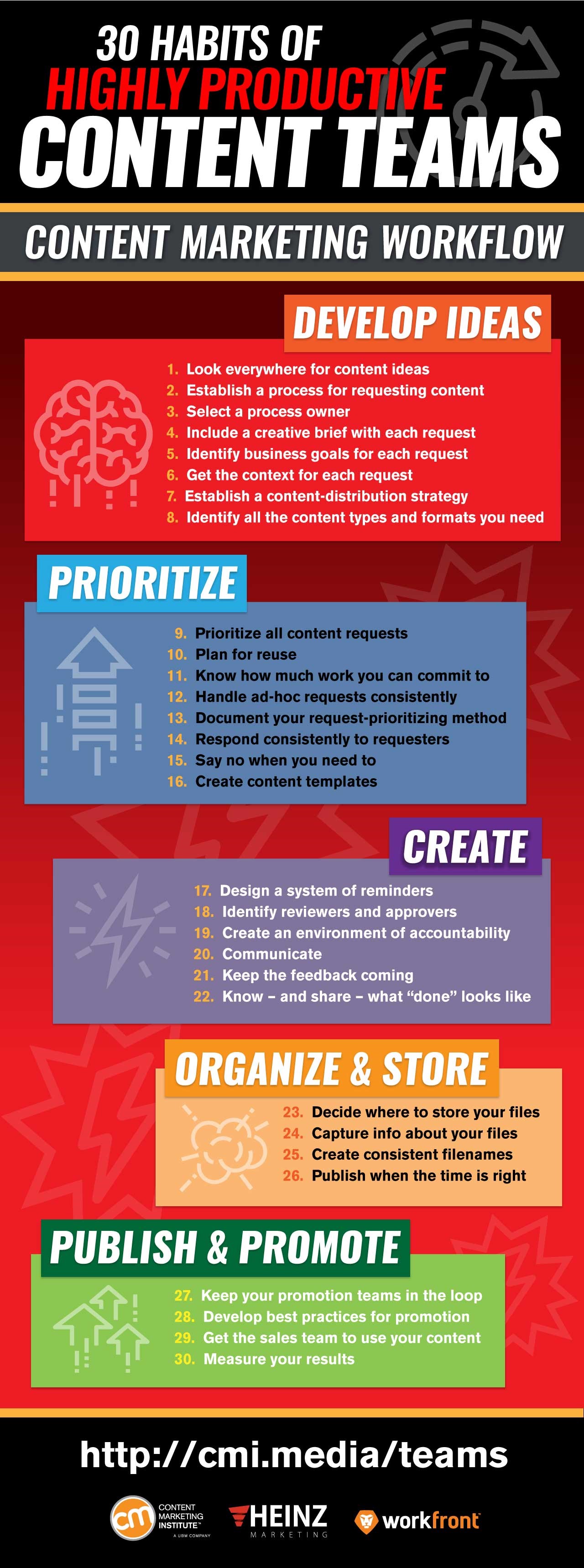 30 Habits of Highly Productive Content Teams [Infographic]