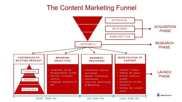 Content-marketing-funnel-600x337.jpg