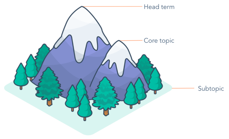 subtopic-term-mountain-example-768x466.png subtopic-term-mountain-example-768x466.png