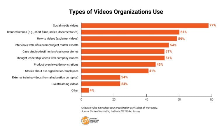 VideoCharts_2024_Page_02-768x463.jpg VideoCharts_2024_Page_02-768x463.jpg