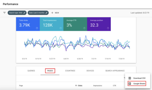 How to Use Google Search Console to Drive More Search Traffic