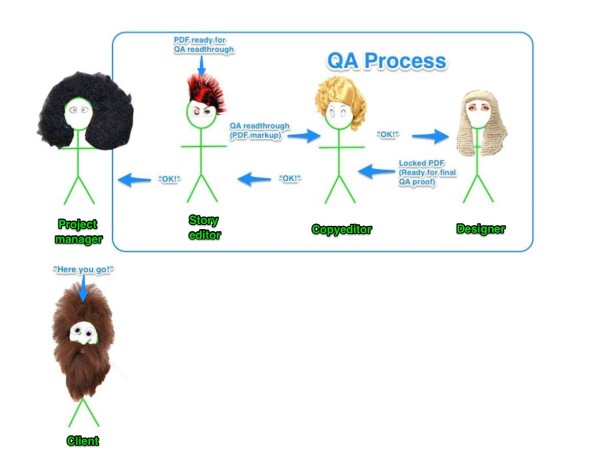 How to Define a Workflow That Keeps Content Production On Track