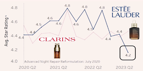 estee-lauder-clarins-star-rating.png