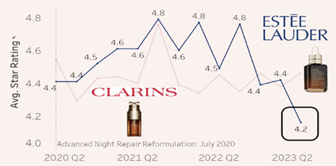 estee-lauder-clarins-star-rating.png estee-lauder-clarins-star-rating.png
