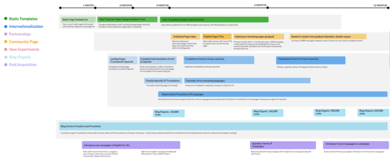 Want More Productivity? Make Your Strategy Visual