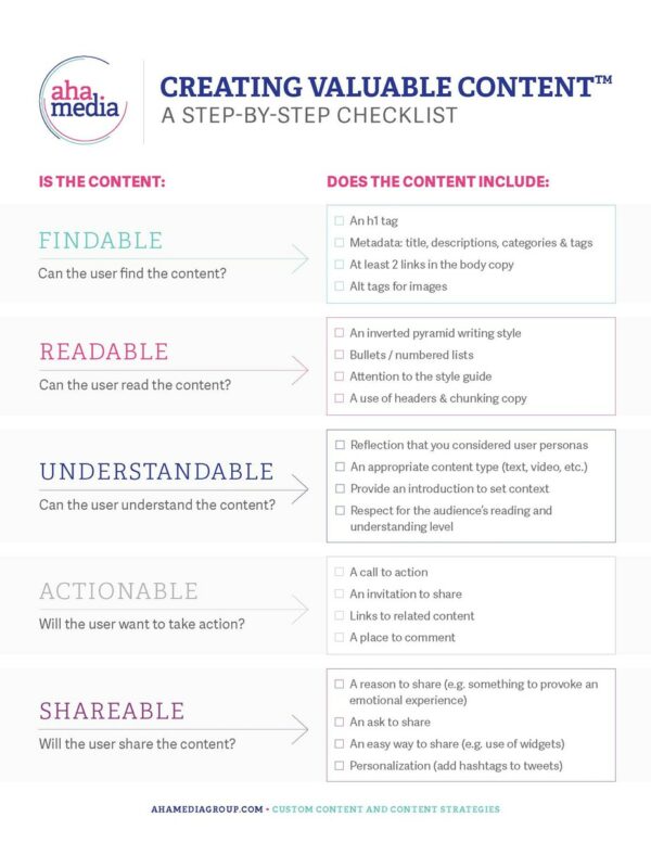https://eu-images.contentstack.com/v3/assets/blt663d10211b43b0ca/bltede832365f63a46f/67a639d3f401eb3975763fd5/creating-valuable-content-checklist-600x777.jpg?utm_source=chatgpt.com