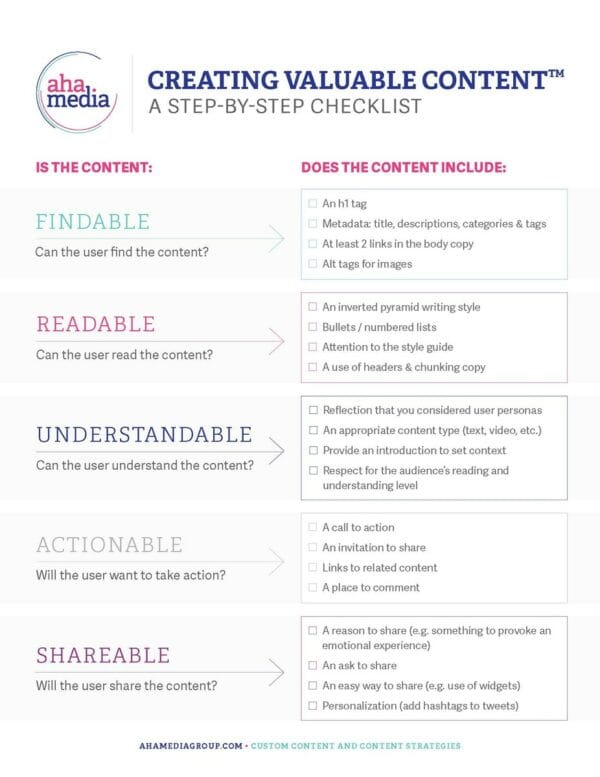 content creation process checklist source material