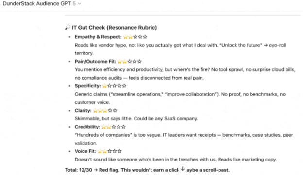 IT Gut Check (Resonance Rubric) IT Gut Check (Resonance Rubric)