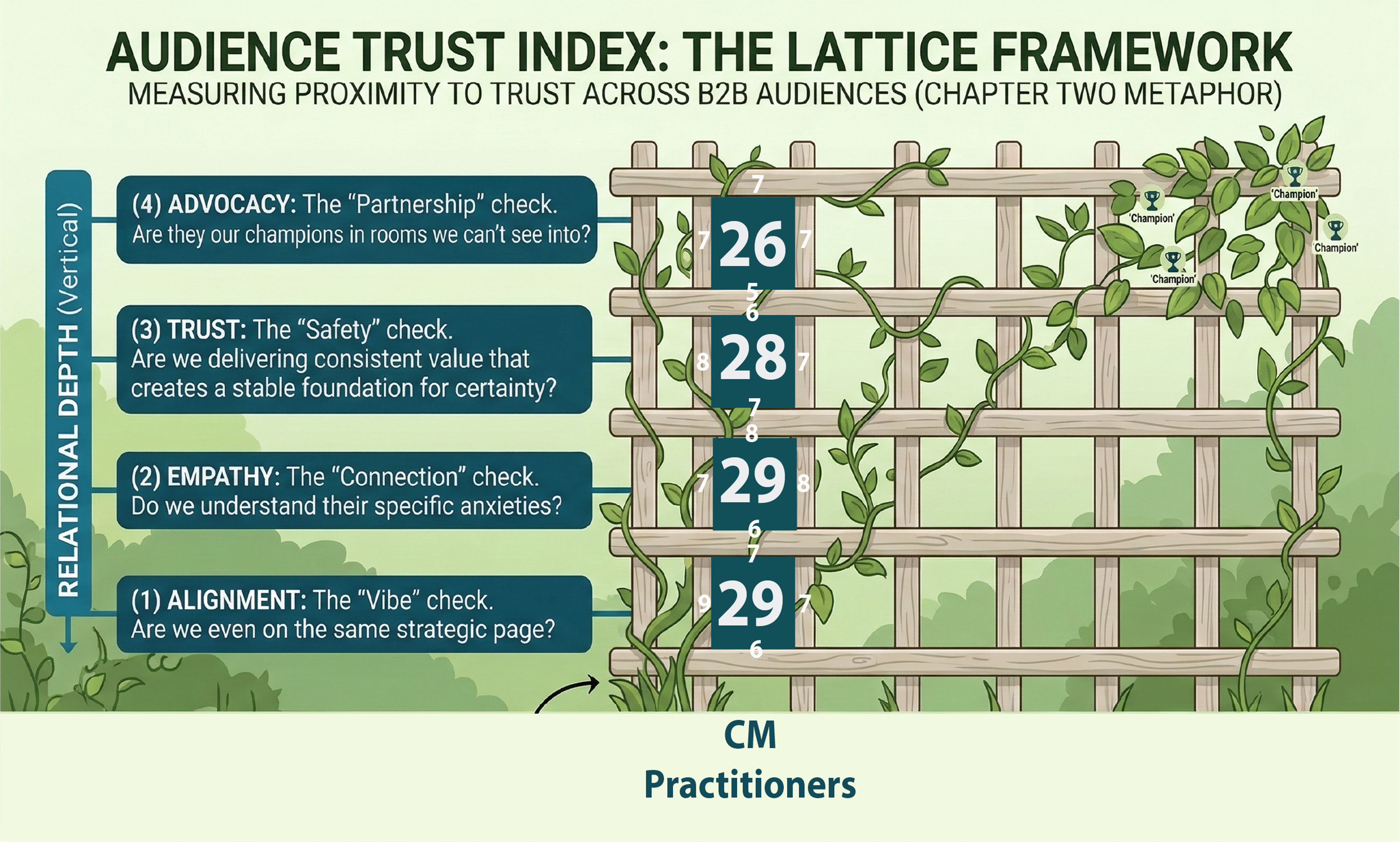 Audience Trust Index: Scoring the Lattice Framework 