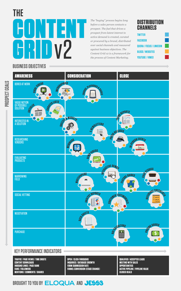 Visual Maps: Use in a Balanced Content Marketing Strategy