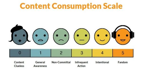 content-consumption-scale-600x296.jpg