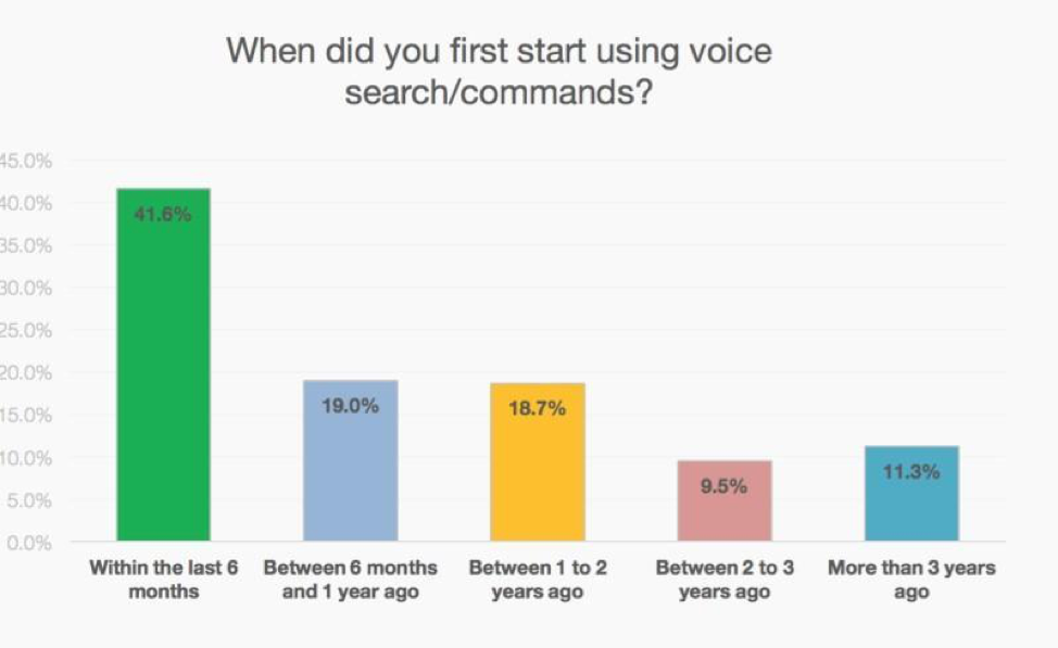 How to Optimize Your Website for Audio Search