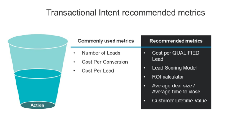 Audiences: Content Intent Tips