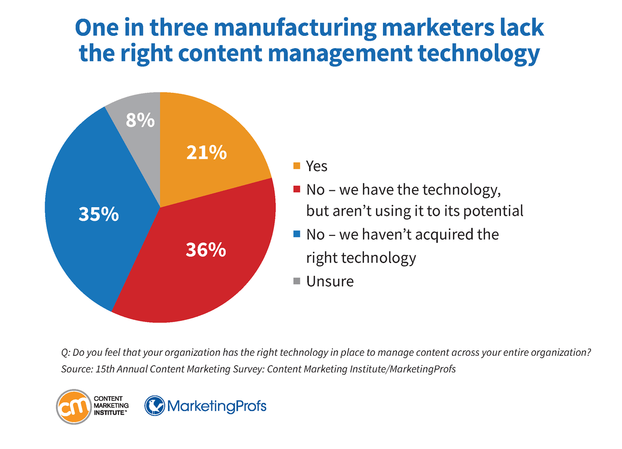 Manufacturing Content Manufacturing Content Marketing Benchmarks, Budgets, and Trends ...