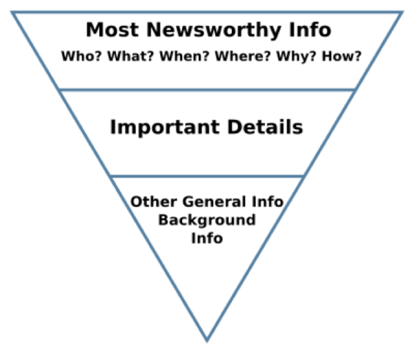 Create and Serve Accessible Content to Your Audience
