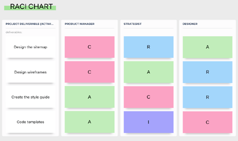 How To Unite Roles and Teams and Scale Your Content Operations
