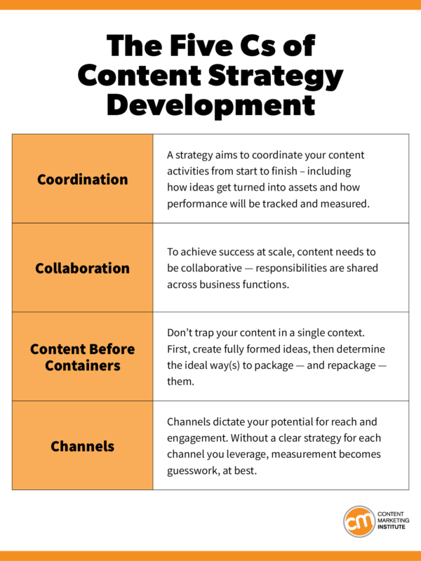 content-strategy-five-cs-600x800.png