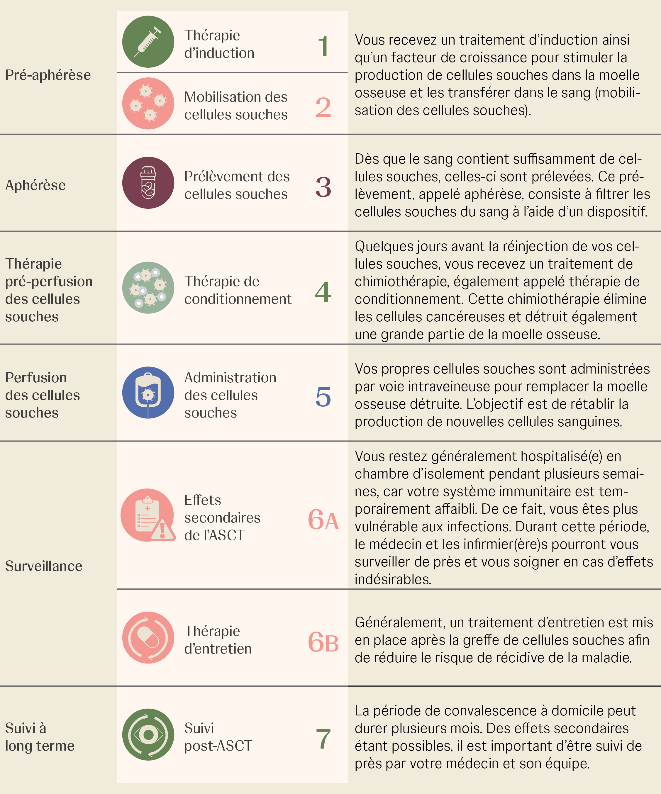 Alles over CAR-T celtherapie FR1